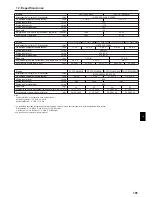 Предварительный просмотр 101 страницы Mitsubishi Electric CITY MULTI PCFY-P-VKM-E Operation Manual