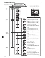 Предварительный просмотр 114 страницы Mitsubishi Electric CITY MULTI PCFY-P-VKM-E Operation Manual