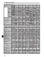 Предварительный просмотр 116 страницы Mitsubishi Electric CITY MULTI PCFY-P-VKM-E Operation Manual