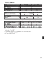 Предварительный просмотр 121 страницы Mitsubishi Electric CITY MULTI PCFY-P-VKM-E Operation Manual