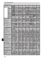 Предварительный просмотр 136 страницы Mitsubishi Electric CITY MULTI PCFY-P-VKM-E Operation Manual