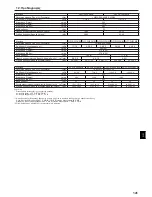 Предварительный просмотр 141 страницы Mitsubishi Electric CITY MULTI PCFY-P-VKM-E Operation Manual