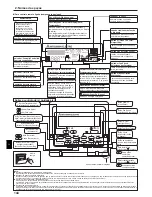 Предварительный просмотр 144 страницы Mitsubishi Electric CITY MULTI PCFY-P-VKM-E Operation Manual