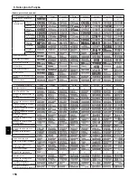 Предварительный просмотр 156 страницы Mitsubishi Electric CITY MULTI PCFY-P-VKM-E Operation Manual