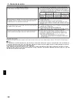 Предварительный просмотр 160 страницы Mitsubishi Electric CITY MULTI PCFY-P-VKM-E Operation Manual