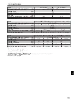 Предварительный просмотр 161 страницы Mitsubishi Electric CITY MULTI PCFY-P-VKM-E Operation Manual