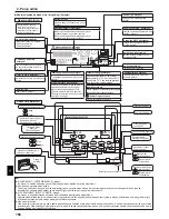 Предварительный просмотр 166 страницы Mitsubishi Electric CITY MULTI PCFY-P-VKM-E Operation Manual