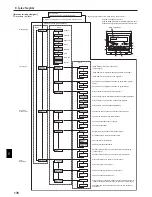 Предварительный просмотр 176 страницы Mitsubishi Electric CITY MULTI PCFY-P-VKM-E Operation Manual