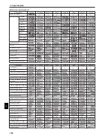 Предварительный просмотр 178 страницы Mitsubishi Electric CITY MULTI PCFY-P-VKM-E Operation Manual