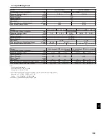 Предварительный просмотр 183 страницы Mitsubishi Electric CITY MULTI PCFY-P-VKM-E Operation Manual