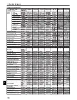 Предварительный просмотр 198 страницы Mitsubishi Electric CITY MULTI PCFY-P-VKM-E Operation Manual