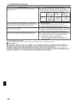 Предварительный просмотр 202 страницы Mitsubishi Electric CITY MULTI PCFY-P-VKM-E Operation Manual