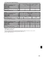 Предварительный просмотр 203 страницы Mitsubishi Electric CITY MULTI PCFY-P-VKM-E Operation Manual