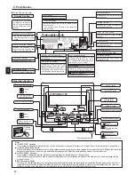 Preview for 4 page of Mitsubishi Electric City Multi PCFY-P100VKM-E Operation Manual