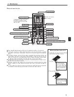 Preview for 5 page of Mitsubishi Electric City Multi PCFY-P100VKM-E Operation Manual