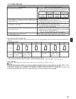 Preview for 19 page of Mitsubishi Electric City Multi PCFY-P100VKM-E Operation Manual