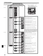 Preview for 32 page of Mitsubishi Electric City Multi PCFY-P100VKM-E Operation Manual