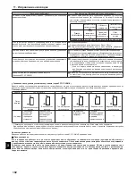 Preview for 38 page of Mitsubishi Electric City Multi PCFY-P100VKM-E Operation Manual