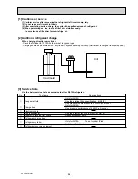 Preview for 3 page of Mitsubishi Electric City Multi PCFY-P100VKM-E Technical & Service Manual