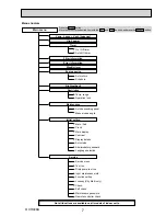 Preview for 7 page of Mitsubishi Electric City Multi PCFY-P100VKM-E Technical & Service Manual