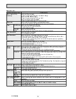 Preview for 8 page of Mitsubishi Electric City Multi PCFY-P100VKM-E Technical & Service Manual