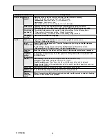 Preview for 9 page of Mitsubishi Electric City Multi PCFY-P100VKM-E Technical & Service Manual