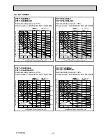 Preview for 13 page of Mitsubishi Electric City Multi PCFY-P100VKM-E Technical & Service Manual