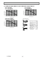 Preview for 14 page of Mitsubishi Electric City Multi PCFY-P100VKM-E Technical & Service Manual