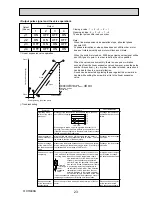 Preview for 23 page of Mitsubishi Electric City Multi PCFY-P100VKM-E Technical & Service Manual