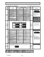 Preview for 25 page of Mitsubishi Electric City Multi PCFY-P100VKM-E Technical & Service Manual