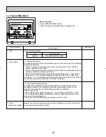 Предварительный просмотр 18 страницы Mitsubishi Electric City Multi PCFY-P15NGMU-E Technical & Service Manual