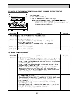 Предварительный просмотр 21 страницы Mitsubishi Electric City Multi PCFY-P15NGMU-E Technical & Service Manual