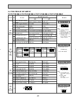 Предварительный просмотр 25 страницы Mitsubishi Electric City Multi PCFY-P15NGMU-E Technical & Service Manual