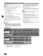 Предварительный просмотр 12 страницы Mitsubishi Electric City Multi PDFY-P-VM-E Operation Manual