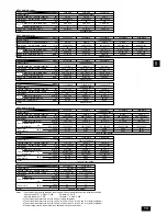 Предварительный просмотр 13 страницы Mitsubishi Electric City Multi PDFY-P-VM-E Operation Manual