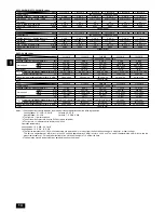 Предварительный просмотр 14 страницы Mitsubishi Electric City Multi PDFY-P-VM-E Operation Manual