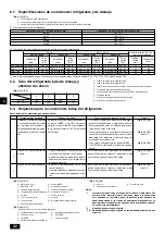 Предварительный просмотр 32 страницы Mitsubishi Electric CITY MULTI PDFY-P100VM-E Installation Manual