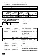 Предварительный просмотр 40 страницы Mitsubishi Electric CITY MULTI PDFY-P100VM-E Installation Manual