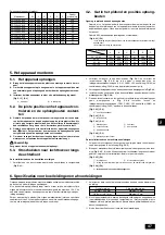 Предварительный просмотр 47 страницы Mitsubishi Electric CITY MULTI PDFY-P100VM-E Installation Manual