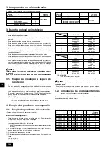 Предварительный просмотр 54 страницы Mitsubishi Electric CITY MULTI PDFY-P100VM-E Installation Manual