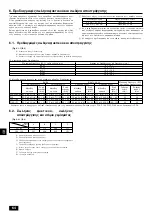 Предварительный просмотр 64 страницы Mitsubishi Electric CITY MULTI PDFY-P100VM-E Installation Manual