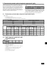 Предварительный просмотр 73 страницы Mitsubishi Electric CITY MULTI PDFY-P100VM-E Installation Manual