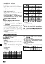 Предварительный просмотр 80 страницы Mitsubishi Electric CITY MULTI PDFY-P100VM-E Installation Manual