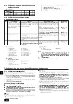 Предварительный просмотр 82 страницы Mitsubishi Electric CITY MULTI PDFY-P100VM-E Installation Manual