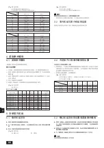 Предварительный просмотр 88 страницы Mitsubishi Electric CITY MULTI PDFY-P100VM-E Installation Manual