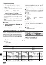 Предварительный просмотр 104 страницы Mitsubishi Electric CITY MULTI PDFY-P100VM-E Installation Manual