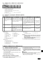 Предварительный просмотр 105 страницы Mitsubishi Electric CITY MULTI PDFY-P100VM-E Installation Manual