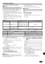 Предварительный просмотр 107 страницы Mitsubishi Electric CITY MULTI PDFY-P100VM-E Installation Manual