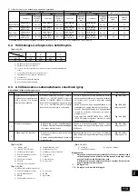 Предварительный просмотр 113 страницы Mitsubishi Electric CITY MULTI PDFY-P100VM-E Installation Manual