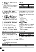 Предварительный просмотр 120 страницы Mitsubishi Electric CITY MULTI PDFY-P100VM-E Installation Manual